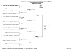 Jugend-Hallen-Einzelkreismeisterschaften 2016 des Tenniskreises