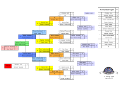 1.Einzelwertungsturnier.