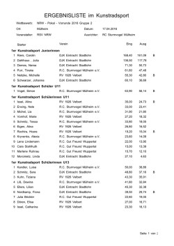 Ergebnisliste: NRW - Pokal - Vorrunde 2016 Gruppe 2