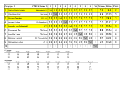 Ergebnisse VZR Schüler A - TT