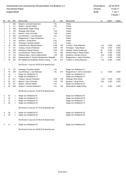 Ergebnisliste - KV Ammerland