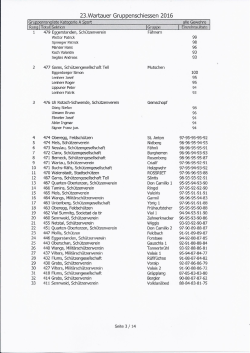 Gruppenrangliste Feld A - SV Quarten