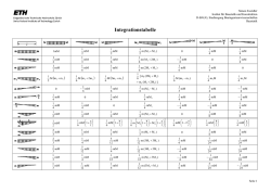 Integrationstabelle He2003