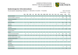 Epidemiologischer Wochenbericht