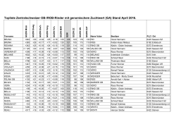 Topliste genomisch getestete OB Rinder April 2016