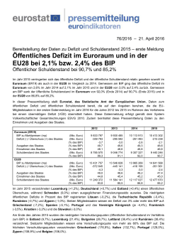 Öffentliches Defizit im Euroraum und in der EU28 bei 2,1% bzw. 2,4