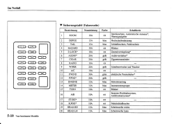 Im Notfall V Sicherungstafel (Fahrerseite) - Motor-Talk