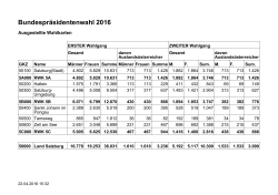 Bundespräsidentenwahl 2016