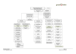 ISO-Dokumentation Seite 1/1 1.02 F Organigramm extern Version