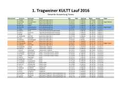 Teams - KULTT Lauf 2016