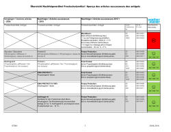 Übersicht Nachfolge