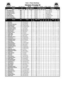 Division Ennstal B