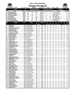 Division Ennstal B