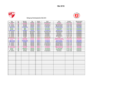 Platzbelegung Hemberg Mai 2016