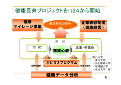 資料4 山口静岡県健康福祉部長提出資料 分割版2 (PDF形式：727KB)
