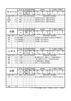 翌月の見通し - 福岡大同青果