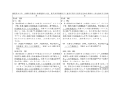 議案第42号 船橋市介護老人保健施設の人員、施設及び設備並びに