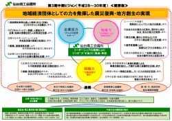 地域経済団体としての力を発揮した震災復興・地方創生の実現