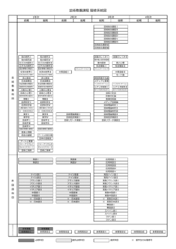 芸術教養課程 履修系統図