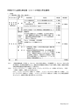 卒業までに必要な単位数（2016年度入学生適用）