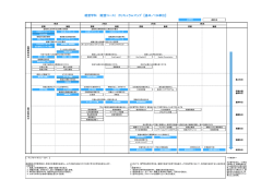 （経営コース） カリキュラムマップ 【基本／124単位】