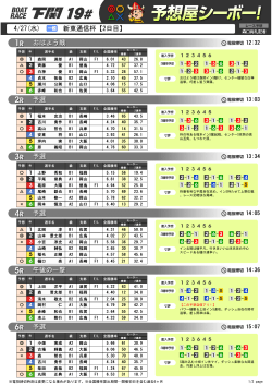 4/27(水) 新東通信杯【2日目】 おはよう戦 予選 予選 予選 午後の一撃 予選