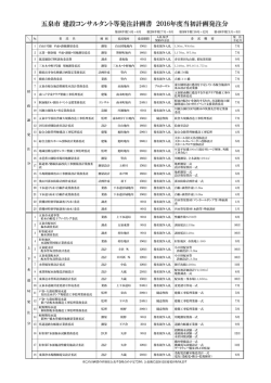 財 政 課 発 注 分 上 下 水 道 局 発 注 分