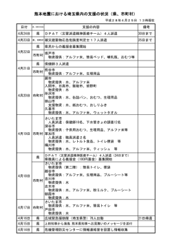 別紙1（PDF：85KB）
