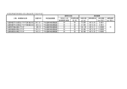 別表-2（PDF：26KB）