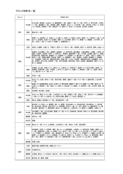 ブロック別町名一覧