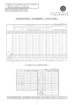 製造業部門別投入・産出物価指数（ 2016年3月速報 ）