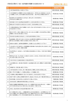 ＜  の  に寄せて＞50－60代娘から  親への100のメッセージ