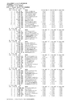リザルト - jpn01.com