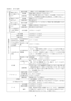 別表第3 許可の基準 建 築 物 等 に 表 示 し 、 又 は 設 置 す る も の