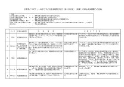 （素案）に係る市民意見への対応