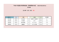 H28愛川町春季野球大会 - Aikawa Baseball Association