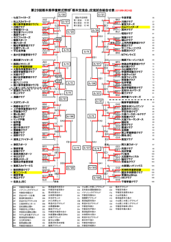 第29回栃木県学童軟式野球「栃木交流会」交流試合組合せ表 2016年4