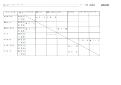 ﾚﾃﾞｨｰｽ大会