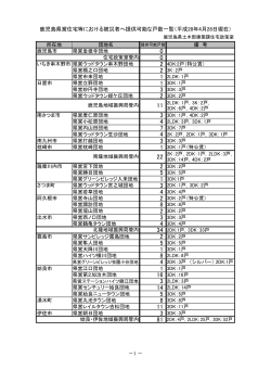 鹿児島県営住宅等における被災者へ提供可能な戸数一覧（平成28年4月