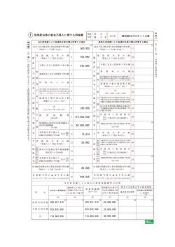 株式会社プロネット工業 362,831,210 353,832,340 716,663,550