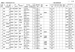 八重山家畜市場 - 沖縄県の家畜市場