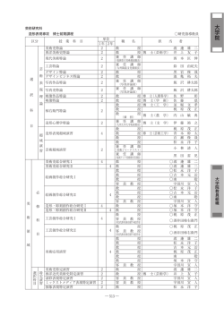 前期課程 - 九州産業大学