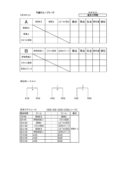 勝点 得点 失点 勝点 得点 失点 15分-3分