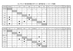 北部ブロック