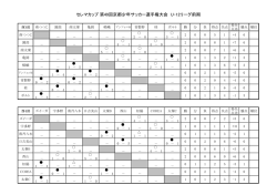 西ブロック