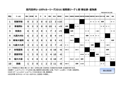 円宮杯U-18サッカーリーグ2016 福岡県リーグ1部 順位表・星取表