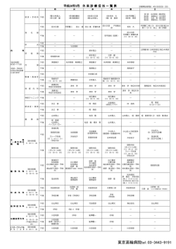 東京高輪病院tel：03-3443-9191