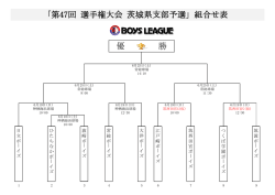 ｢第47回 選手権大会 茨城県支部予選｣ 組合せ表 優 勝