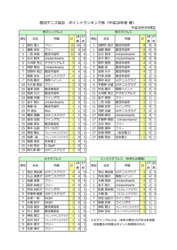 平成28年度 春 - 鹿沼テニス協会ホームページ