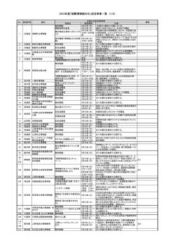 記念事業一覧 - 日本博物館協会